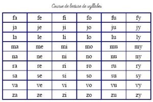 Apprendre à lire Méthode syllabique: De A à Z en toute simplicité
